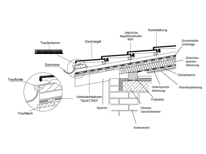 Structur of a pitched roof